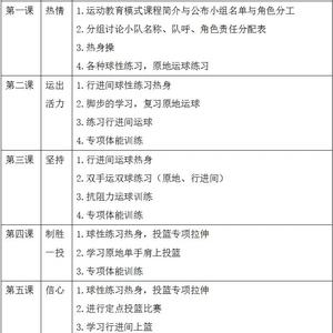  儿童篮球培训班推荐的训练和发展策略：选择最佳路径，助力孩子成长